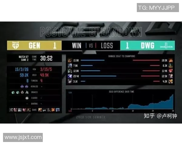 全球电竞比分实时追踪与赛事数据深度解析助你洞悉每场对决走势